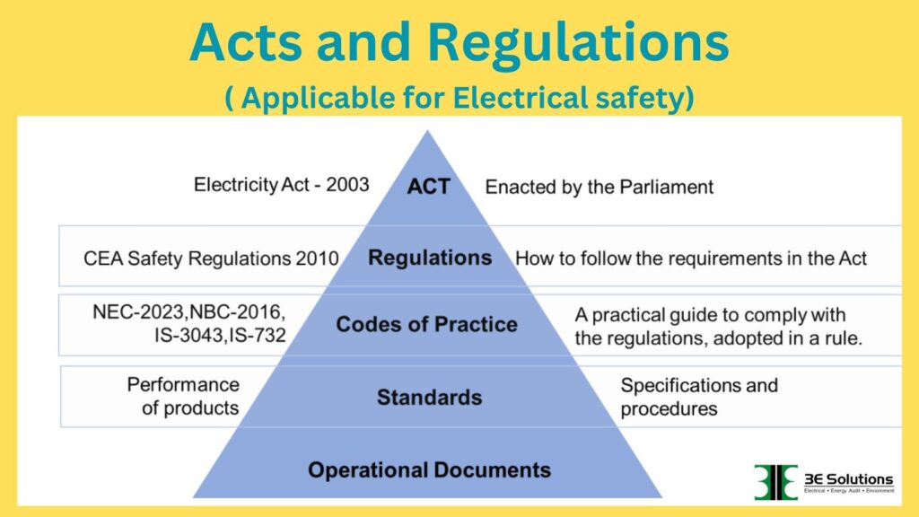 Hiearchy-of-acts-and-regulation-in-Electrical-Safety-Audit